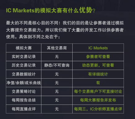 IC Markets第一届模拟大赛火热报名中！与众不同！