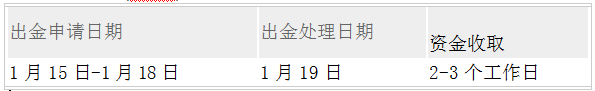 2015年1月17日，客户出金安排