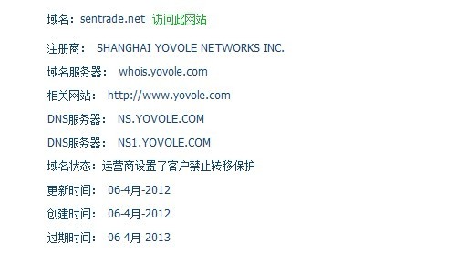 域名调查结果