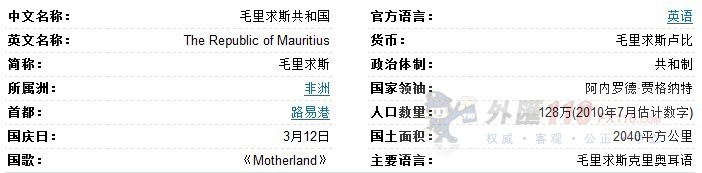 监管调查结果