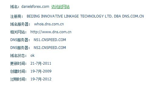 域名调查结果
