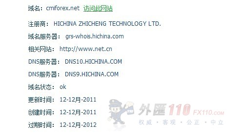 域名调查结果