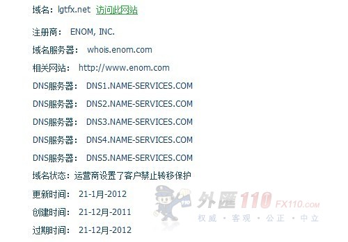 域名调查结果