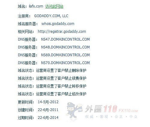 域名调查结果