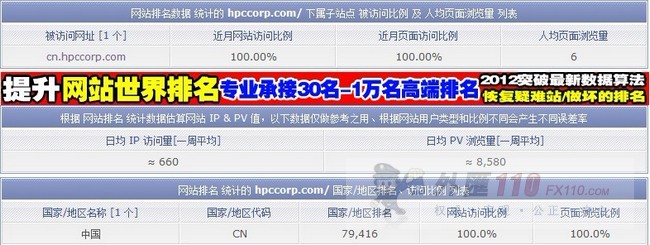 监管调查结果