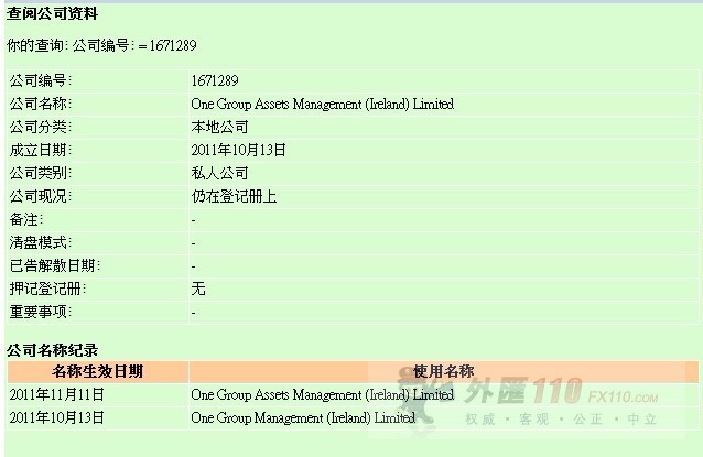 域名调查结果