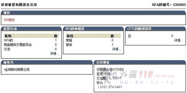 监管调查结果