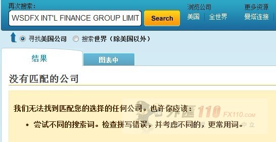 监管调查结果
