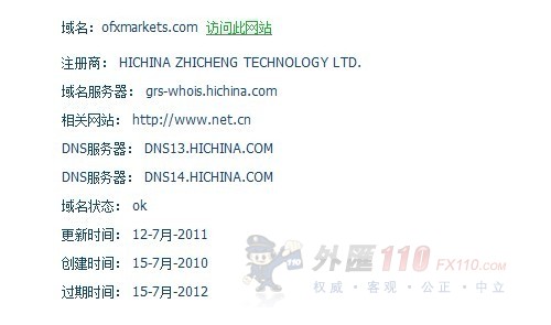 域名调查结果