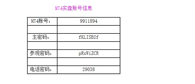 注册的账号