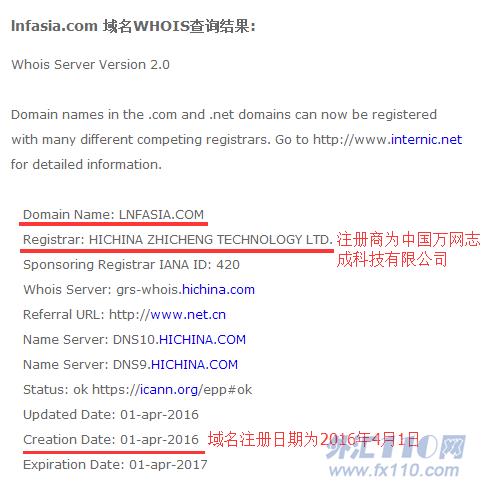 域名调查结果